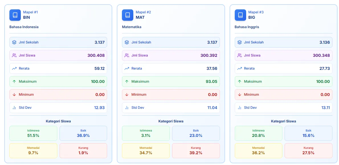 Tes Kemampuan Akademik (TKA)
